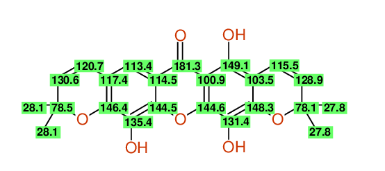 Highlighting Structural diagram