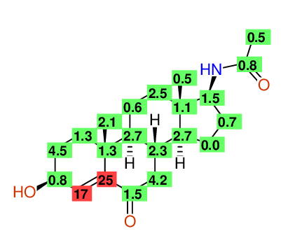 Highlighting Structural diagram