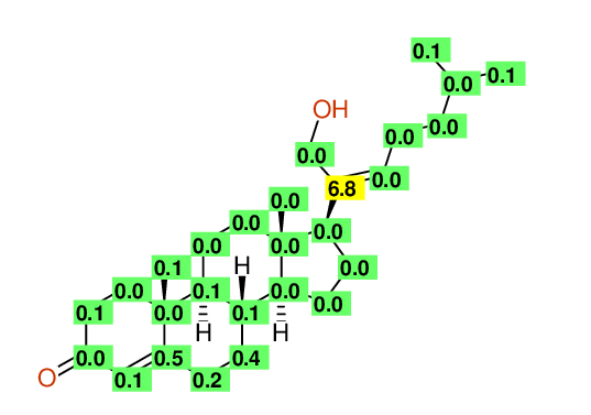 Highlighting Structural diagram