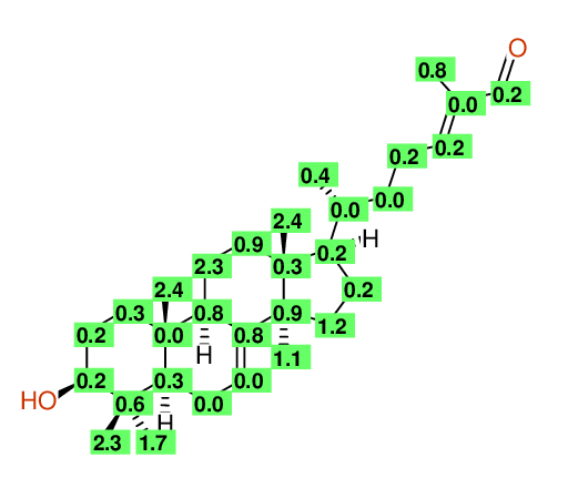 Highlighting Structural diagram