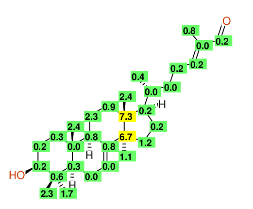 Highlighting Structural diagram
