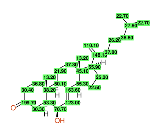 Highlighting Structural diagram
