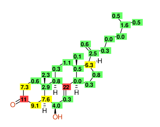 Highlighting Structural diagram